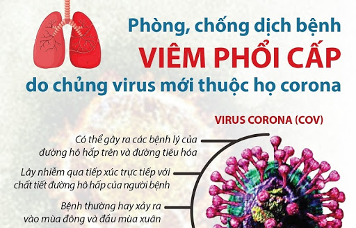 Công tác phòng chống dịch bệnh viêm đường hô hấp cấp do chủng virus Corona gây ra tại Trường Cao Đẳng Sư Phạm Lạng Sơn